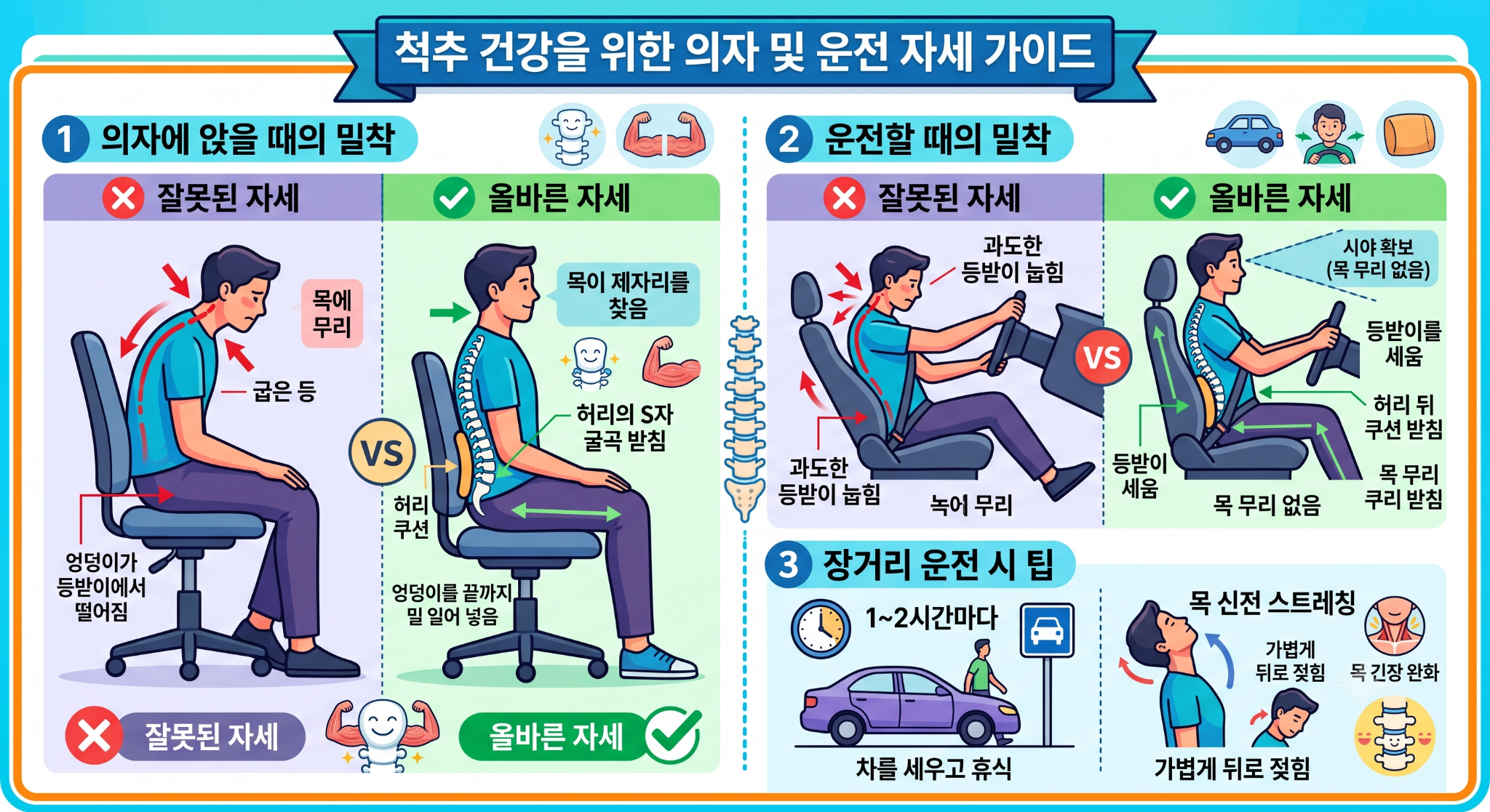 모니터 눈높이 및 자세 리셋