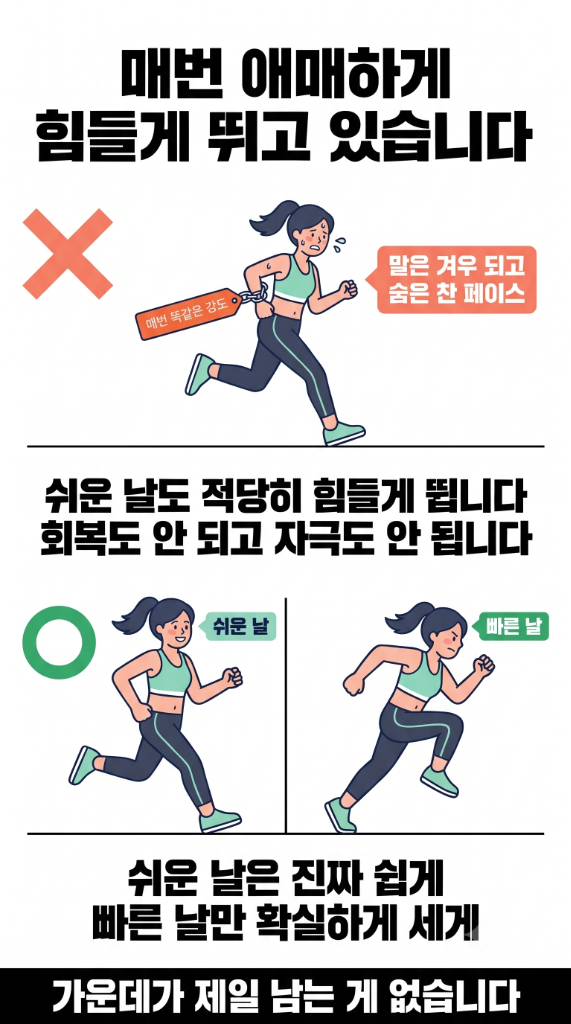 매번 애매하게 힘들게 뛰는 회색지대 러닝 경고